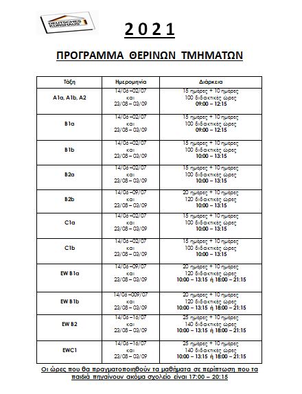 programma therinwn site